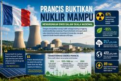 Prancis Buktikan Nuklir Mampu Menurunkan Emisi dalam Skala Nasional