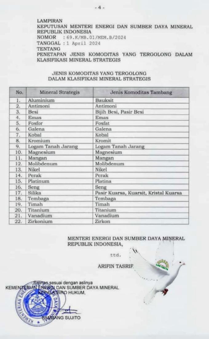 Sah! 22 Komoditas Mineral sebagai Mineral Strategis untuk Meningkatkan Daya Saing Industri Nasional