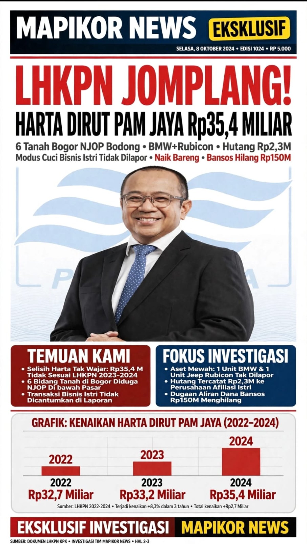 LSM INDONESIA INVESTIGASI KORUPSI (IIK) AKAN SEGERA LAPORKAN KE KPK