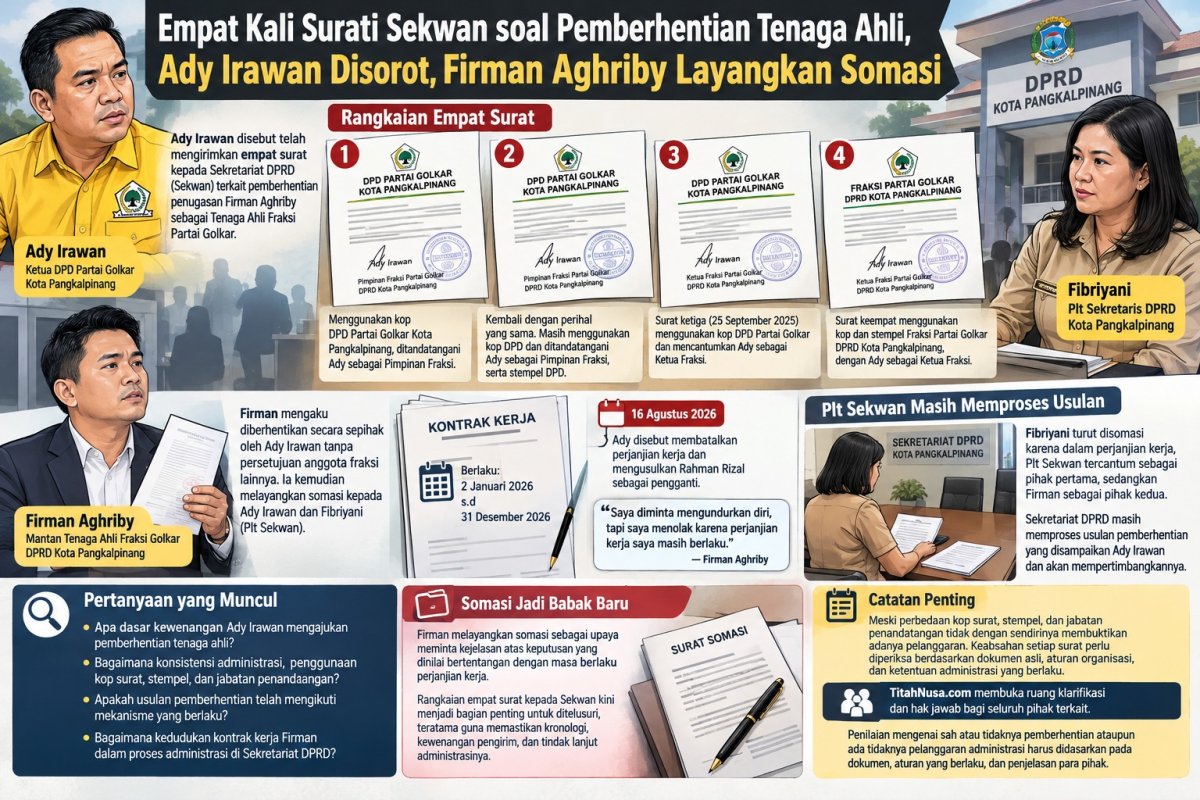 Empat Kali Surati Sekwan soal Pemberhentian Tenaga Ahli, Ady Irawan Disorot, Firman Aghriby Layangkan Somasi