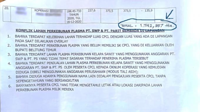 MENUNGGU HASIL BERITA ACARA VERIFIKASI PERKEBUNAN PLASMA DI BELTIM, LSM FAKTA MENYEBUTKAN ADA 1.742,3 HEKTAR LAHAN PLASMA YANG HARUS BENAR BENAR DI VERIFIKASI